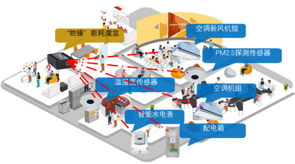 箏際驚艷亮相BOME上海建筑業(yè)主與物業(yè)展，科技賦能樓宇智慧管理新篇章