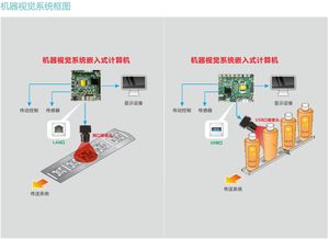 產品案例 | 視覺數據構建智能化基礎，華北工控助力視覺智慧建筑智能化控制設備